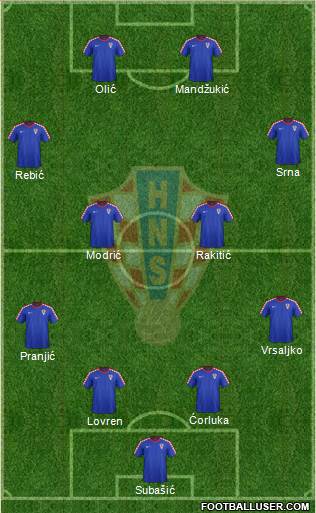 Croatia Formation 2014