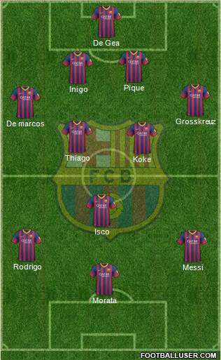 F.C. Barcelona B Formation 2014