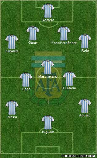 Argentina Formation 2014