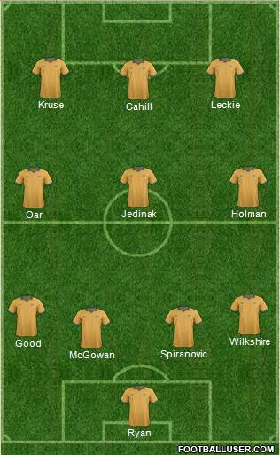 Australia Formation 2014