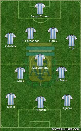 Argentina Formation 2014