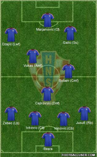 Croatia Formation 2014