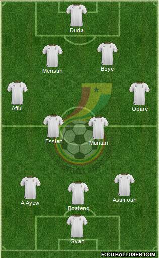 Ghana Formation 2014