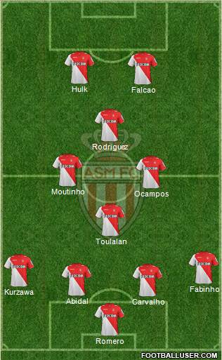 AS Monaco FC Formation 2014