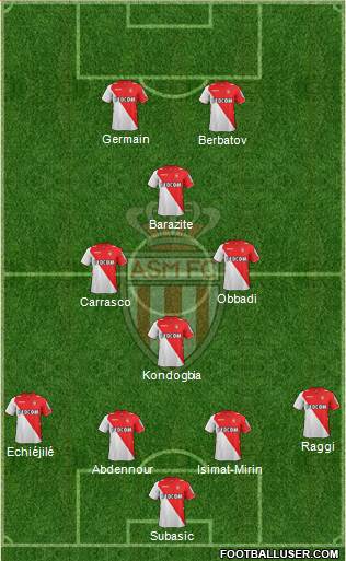 AS Monaco FC Formation 2014