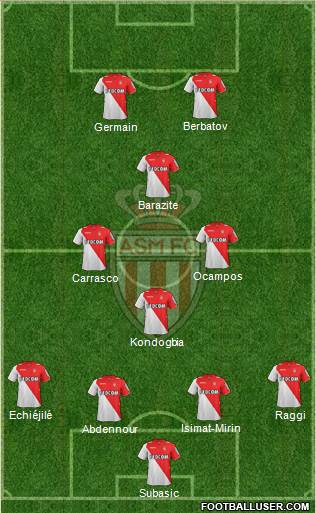 AS Monaco FC Formation 2014