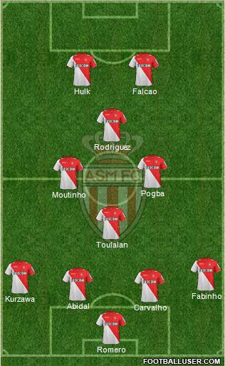 AS Monaco FC Formation 2014