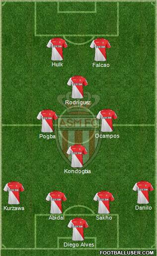 AS Monaco FC Formation 2014