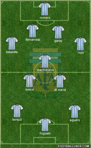 Argentina Formation 2014