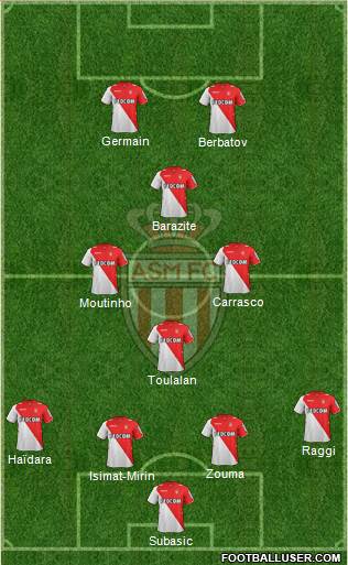 AS Monaco FC Formation 2014