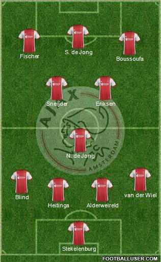 AFC Ajax Formation 2014