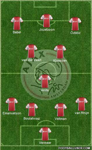 AFC Ajax Formation 2014