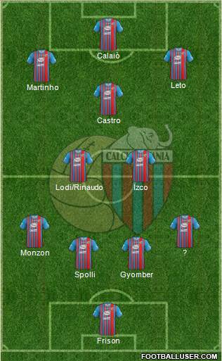 Catania Formation 2014