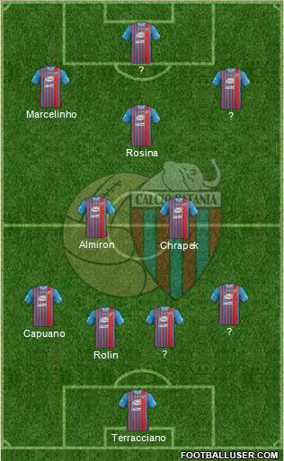 Catania Formation 2014