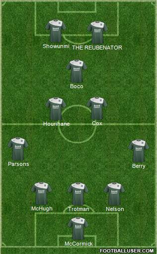 Plymouth Argyle Formation 2014