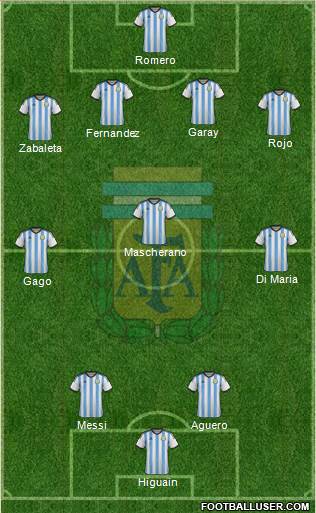 Argentina Formation 2014