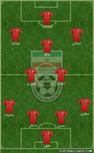 Iran Formation 2014