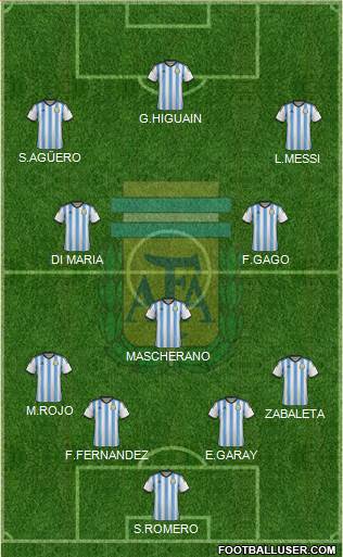 Argentina Formation 2014