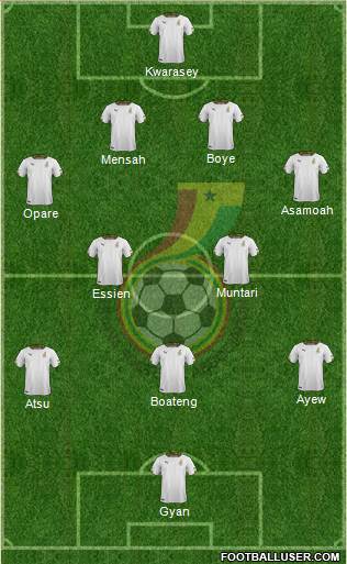 Ghana Formation 2014