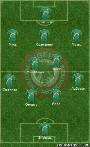 Nigeria Formation 2014