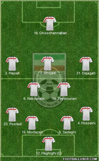 Iran Formation 2014