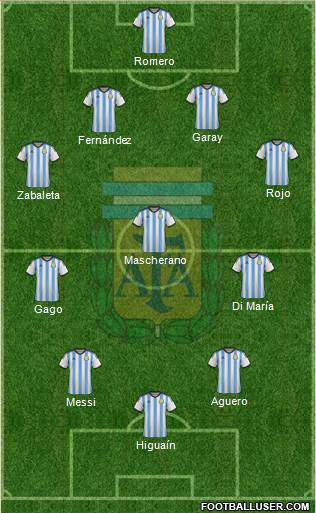 Argentina Formation 2014