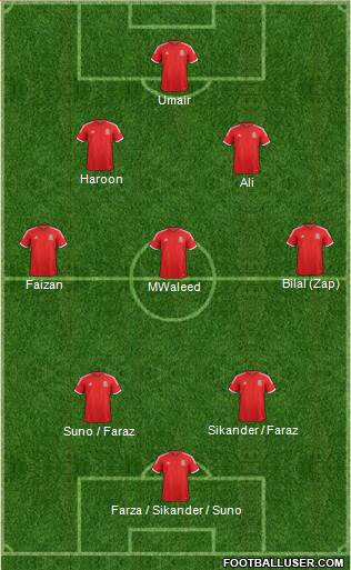 Wales Formation 2014