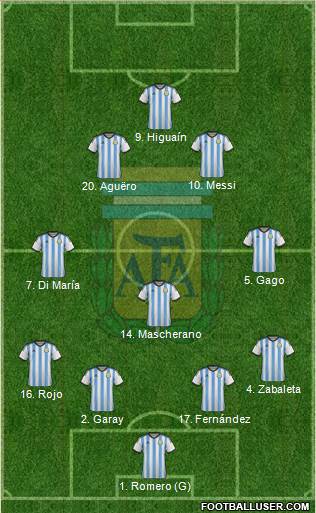 Argentina Formation 2014