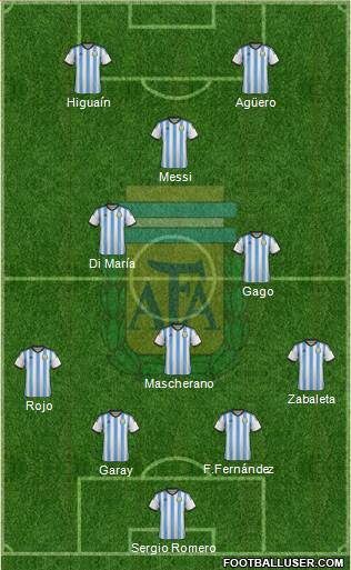 Argentina Formation 2014