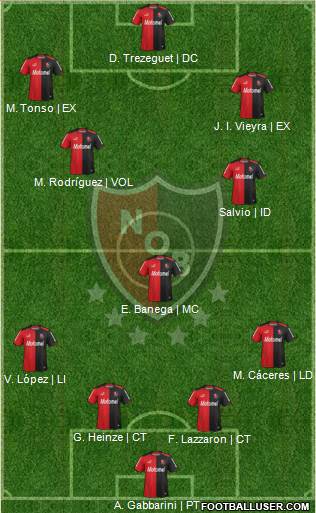 Newell's Old Boys Formation 2014