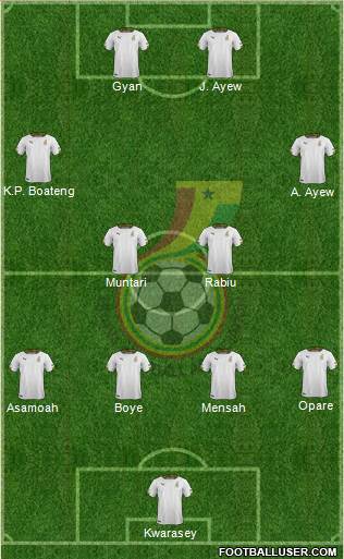 Ghana Formation 2014