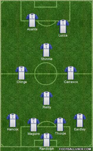 Birmingham City Formation 2014