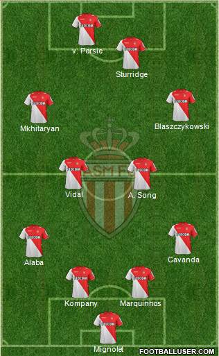 AS Monaco FC Formation 2014