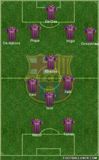 F.C. Barcelona B Formation 2014