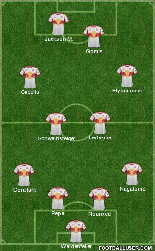 New York Red Bulls Formation 2014