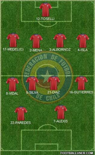 Chile Formation 2014