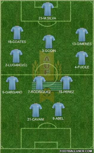 Uruguay Formation 2014