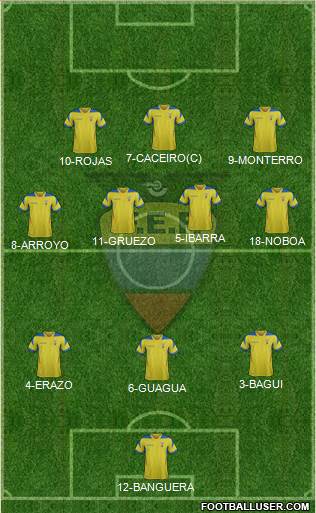 Ecuador Formation 2014