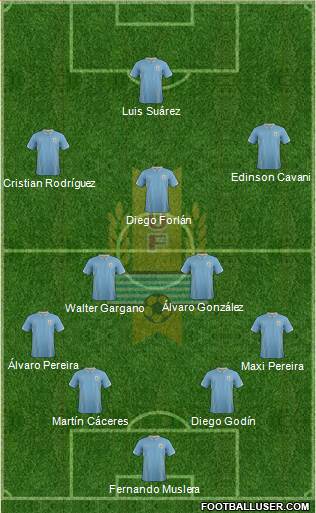 Uruguay Formation 2014