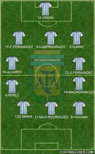 Argentina Formation 2014