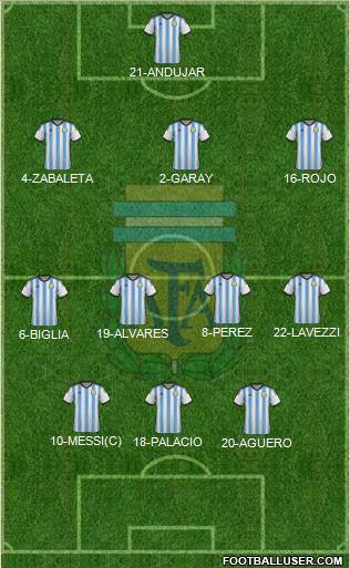 Argentina Formation 2014