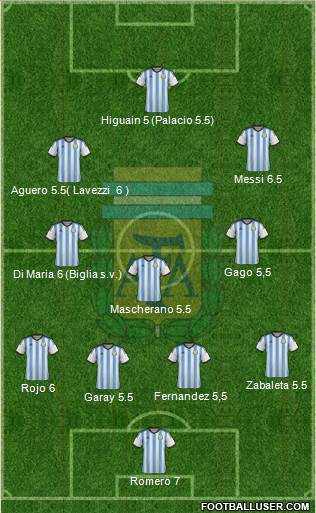 Argentina Formation 2014