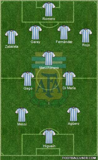 Argentina Formation 2014