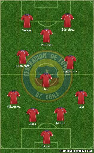 Chile Formation 2014