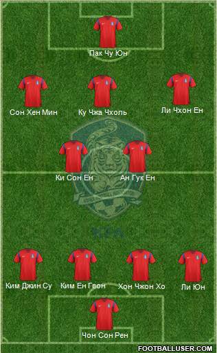 South Korea Formation 2014