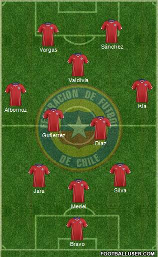 Chile Formation 2014