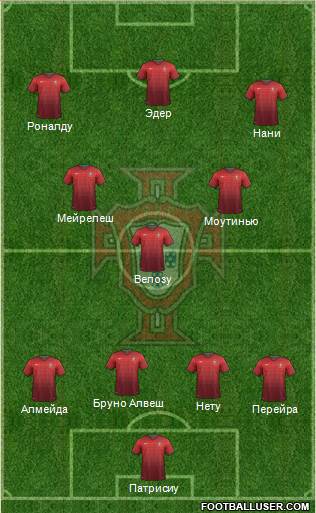 Portugal Formation 2014