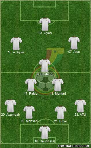 Ghana Formation 2014