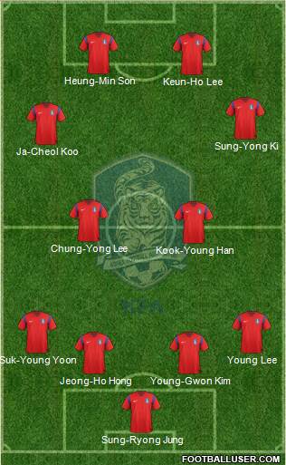 South Korea Formation 2014