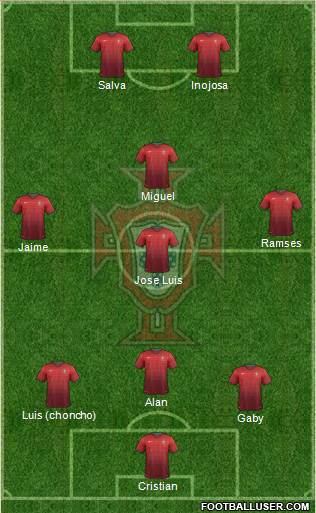 Portugal Formation 2014